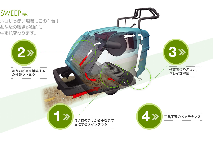 SWEEP ホコリっぽい現場にこの１台！あなたの職場が劇的に生まれ変わります。