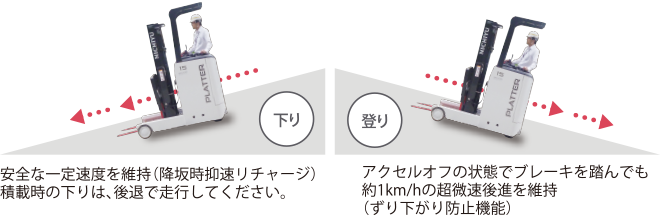 セーフティ・クルーズ機能