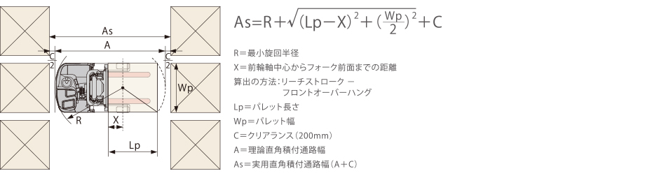 実用直角積付通路幅の計算方法