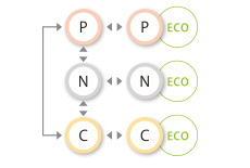 ECOモードへの切り替えが可能