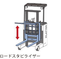 ロードスタビライザー