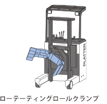 ローテーティングロールクランプ