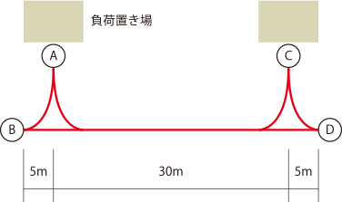 JIVAS(日本産業車両協会規格)パターン