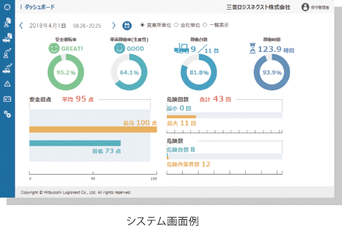 システム画面例