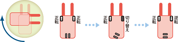 狭い通路でもくるっと自在に方向転換