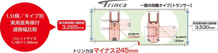 後輪の舵角に応じて内外輪を制御