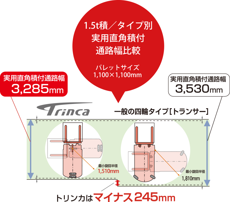 後輪の舵角に応じて内外輪を制御