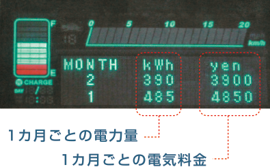 1カ月積算の履歴を表示可能