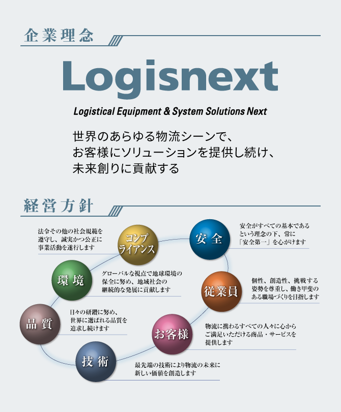 企業理念・経営方針​