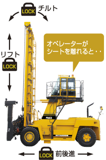着座連動式インターロック機構