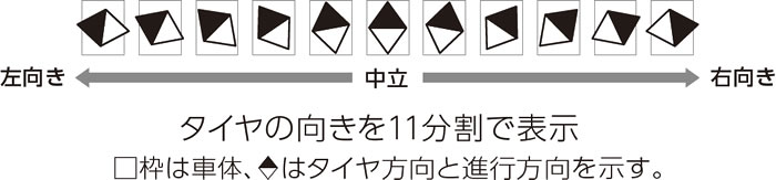 メータパネルの説明