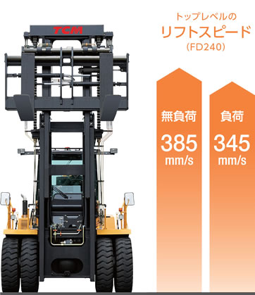 トップレベルのリフトスピード（FD240）：無負荷385mm/s、負荷345mm/s