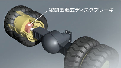 図：密閉式湿式ディスクブレーキ