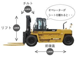 着座連動式インターロック機構