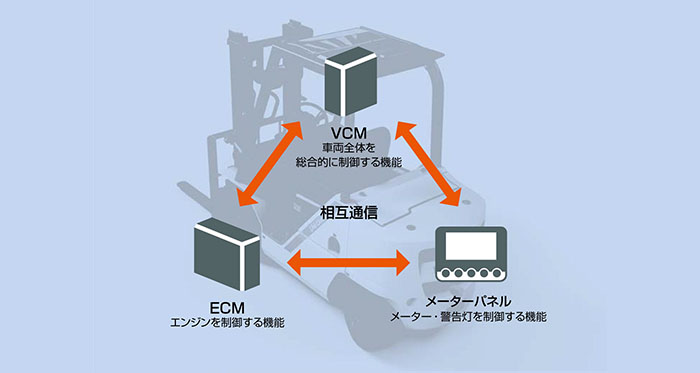 プロも認める安全機能