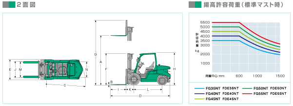 2面図　作業荷重（標準マスト時）