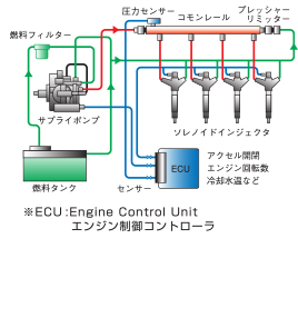グリンディアLX（10〜16Aトン）｜大型エンジンフォークリフト