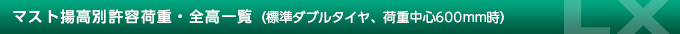 マスト揚高別許容荷重・全高一覧（標準ダブルタイヤ、荷重中心600mm時）