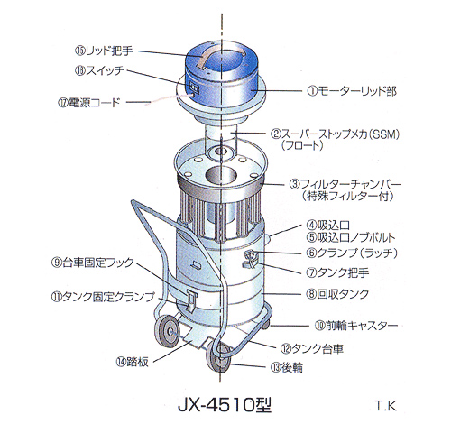 産業用清掃機 ＜スイーパー＞　清掃画像