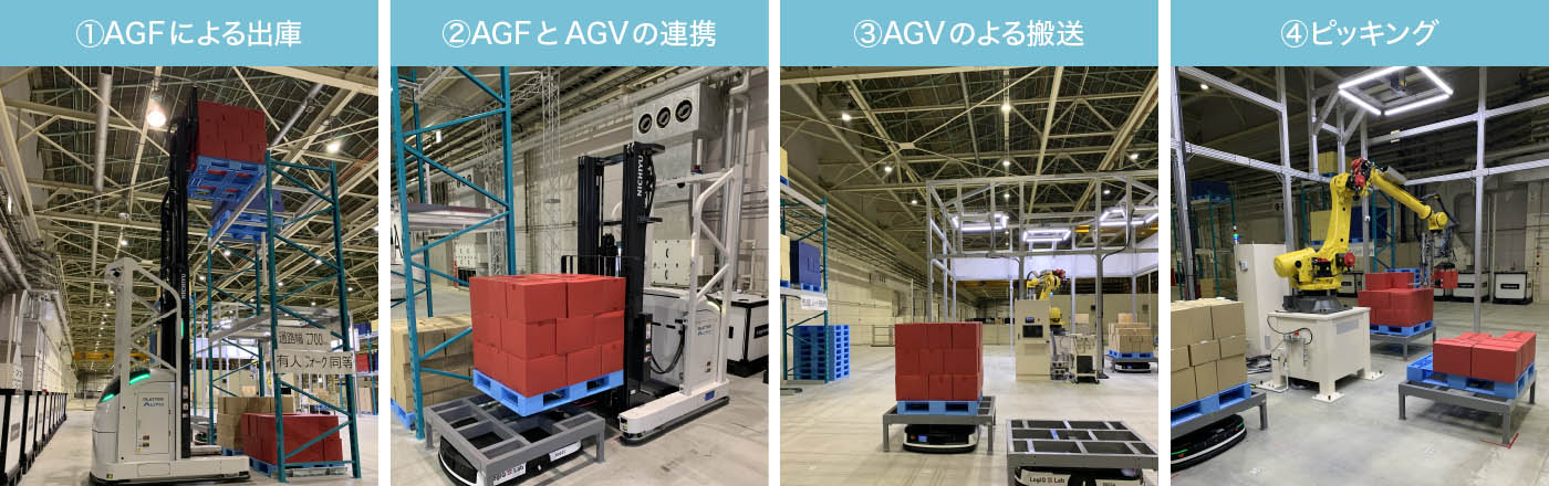 AGF・AGV・パレタイザーの連携によりピッキング作業を自動化