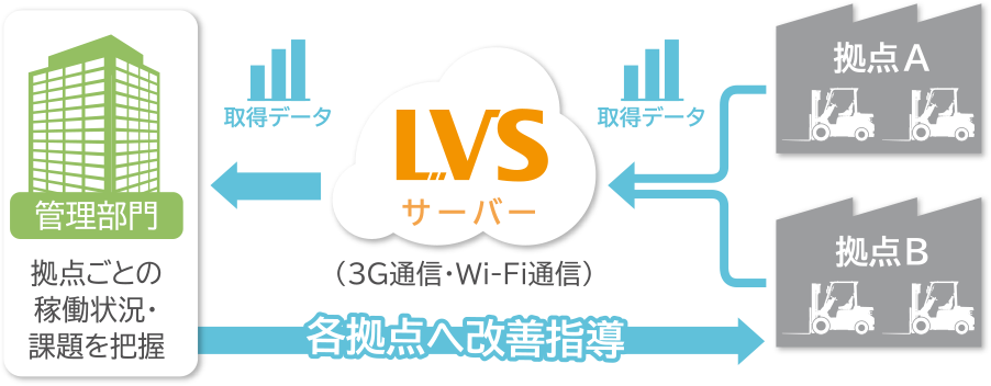 LVS 概念図