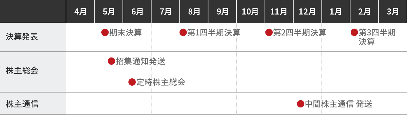 年間スケジュール