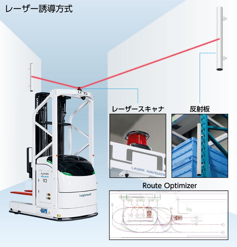 レーザー誘導方式