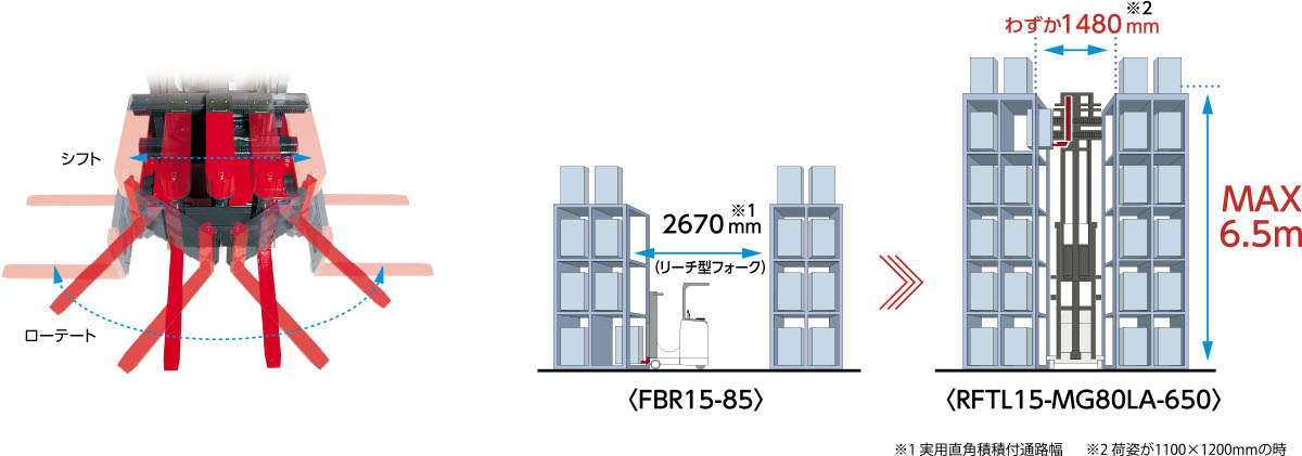 3方向荷役が可能