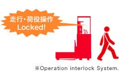 ※Operation interlock System.