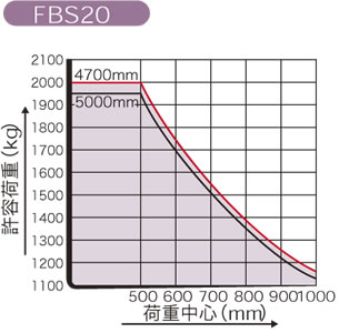 FBS20