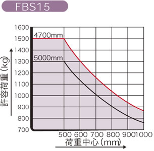 FBS15