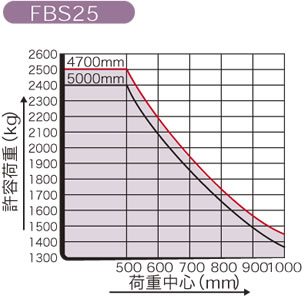 FBS25